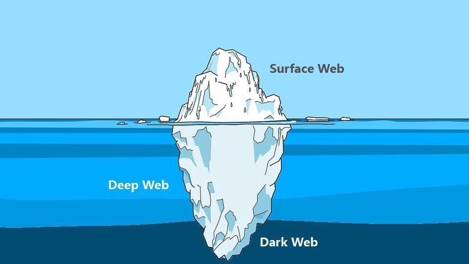 deep-ve-dark-web-nedir-ferqleri