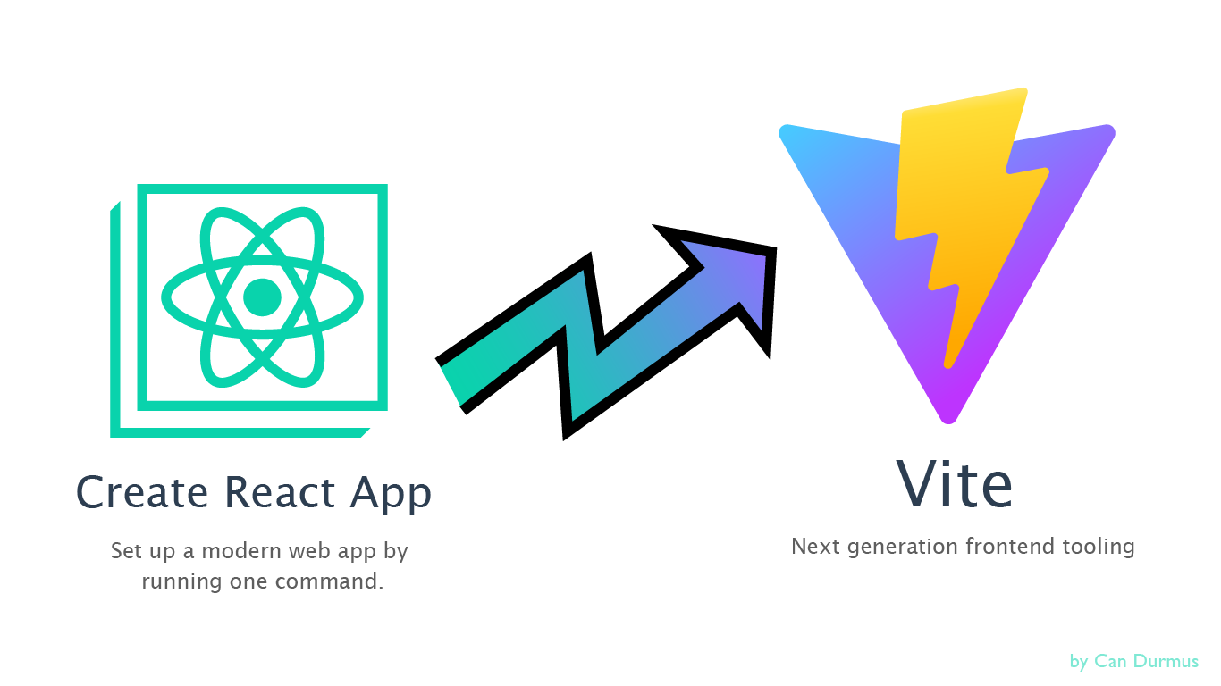 javascript-dersleri-react-install-vite