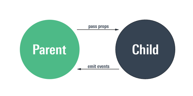 javascript-dersleri-react-js-props-2