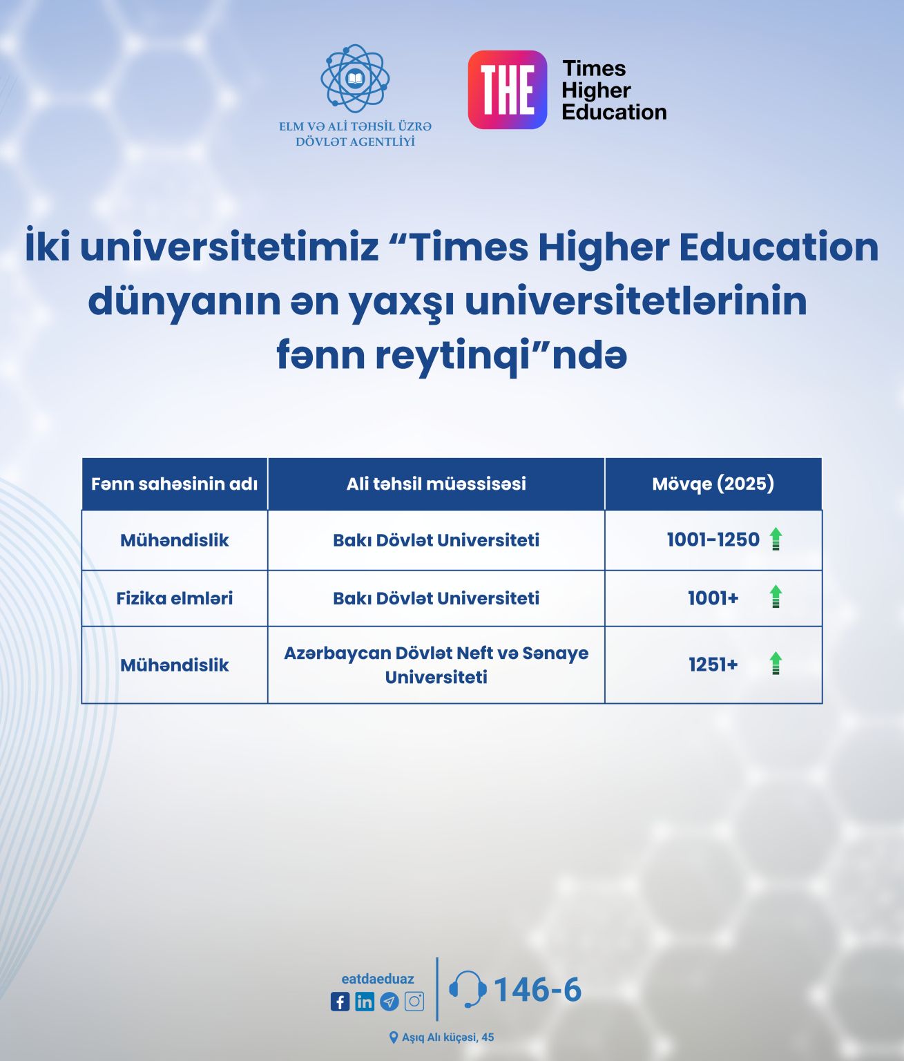 iki-universitetimiz-times-higher-education-dunyanin-en-yaxsi-universitetlerinin-fenn-reytinqine-daxil-olub